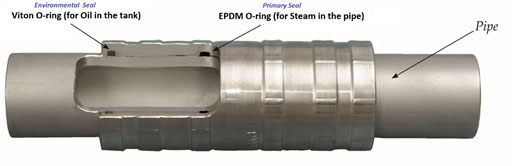 Pyplok Fitting for Heating Coil Systems with Environmental Seal Viton and Primary Seal EPDM